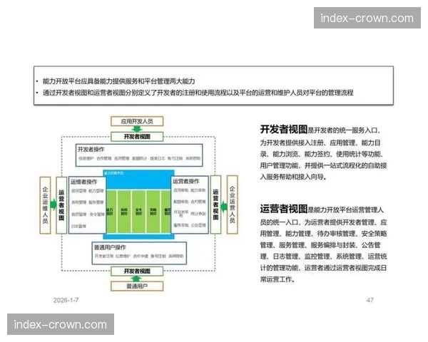 开放API平台在系统重构期内上线 鼓励第三方开发者丰富应用生态