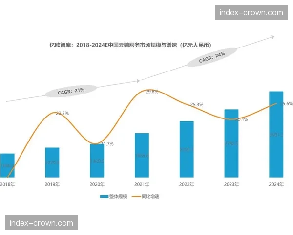 云端制播系统在本年度显著降低内容产出成本 为垂直社群提供高频影像供给